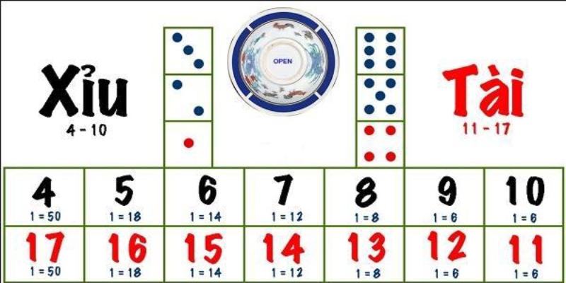 Tài xỉu - Hướng dẫn cách chơi hiệu quả để giành chiến thắng